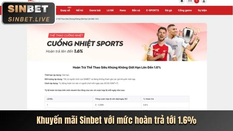 Khuyến mãi shbet0 nổ hũ mới nhất